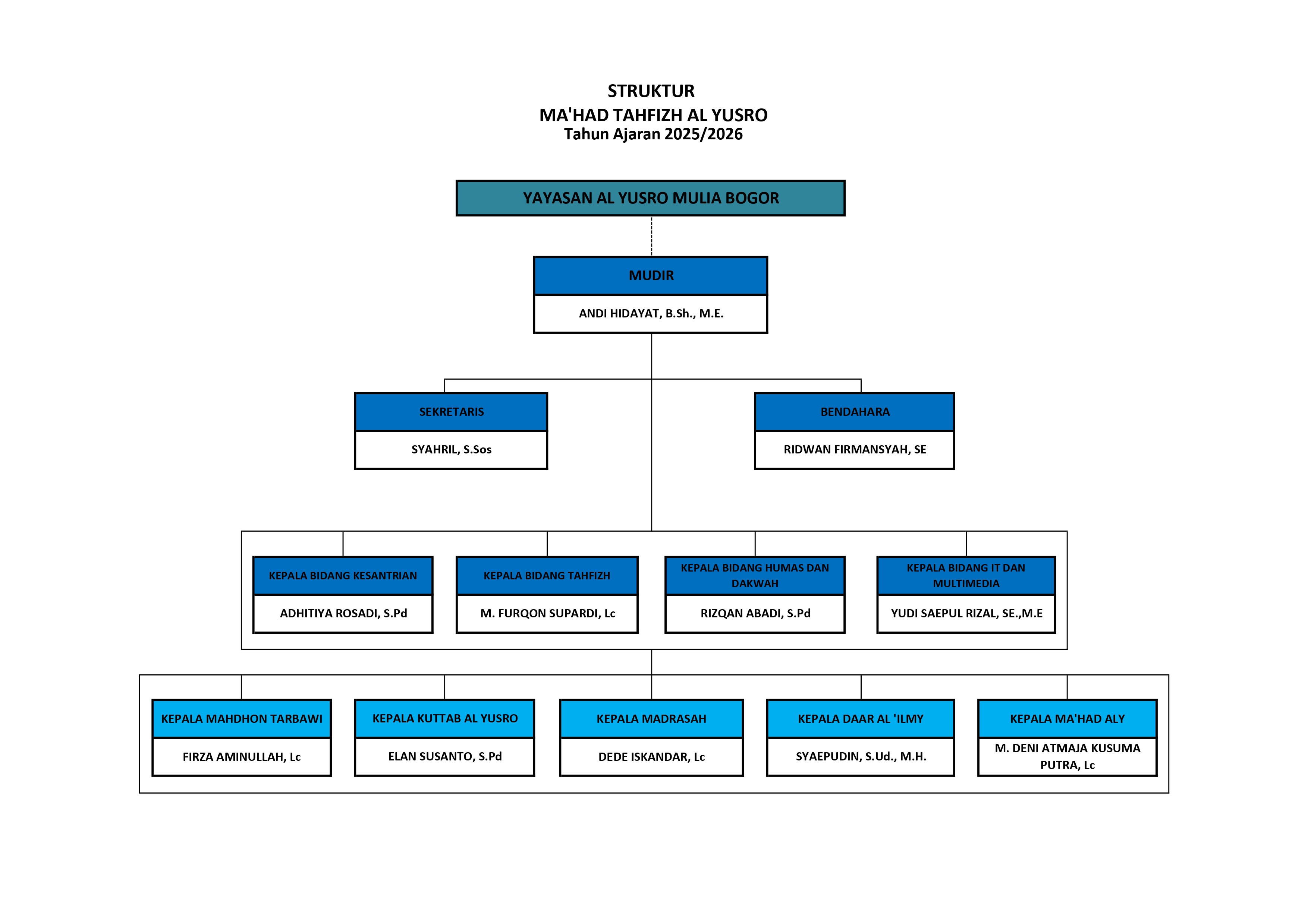 Struktur Organisasi